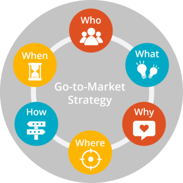 Go To Market with $100