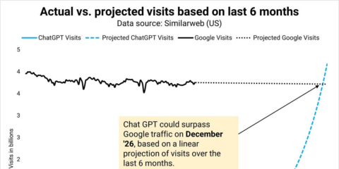 Chat GPT Search